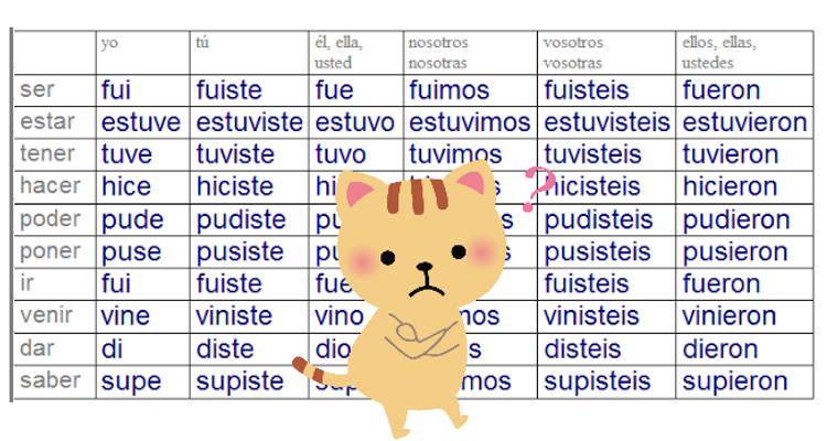 スペイン語学習挫の主犯、”動詞の活用”との付き合い方